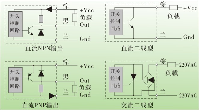 电感接近传感器,tx-s接近开关