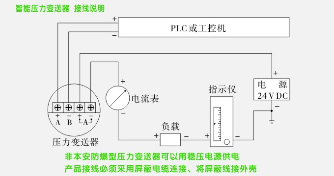 通讯压力变送器,pgm工业型智能压力变送器接线说明