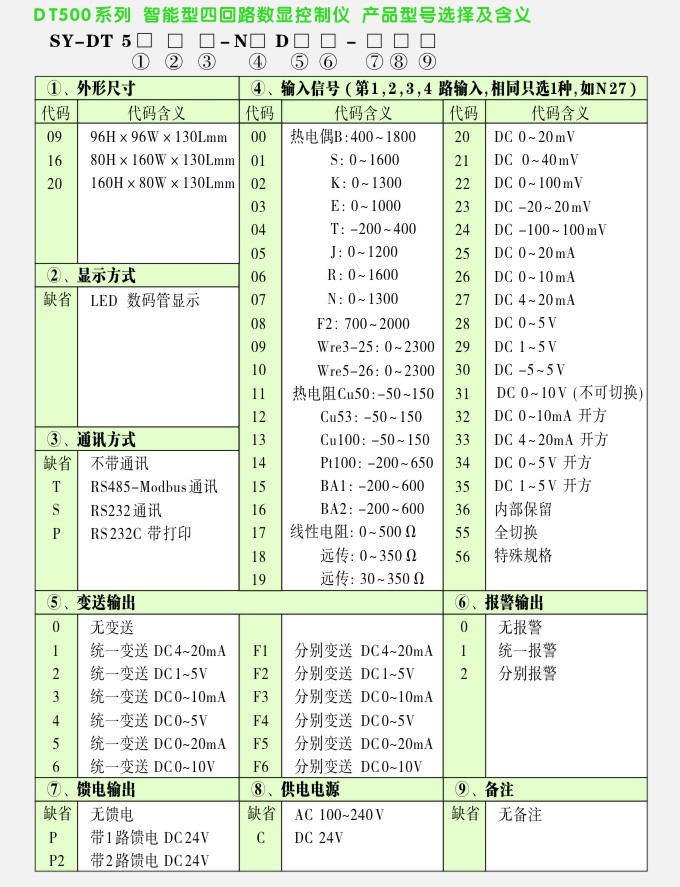 数显控制仪,DT509智能四回路数显表,多回路巡检控制仪选型表