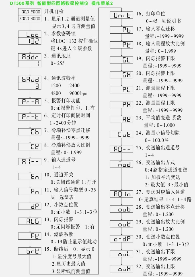 数显控制仪,DT509智能四回路数显表,多回路巡检控制仪菜单操作流程