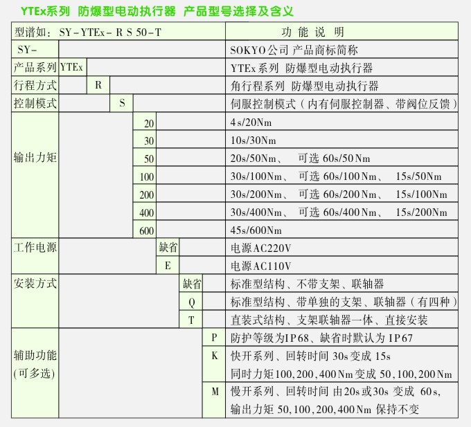 YTEX防爆电动头选型表