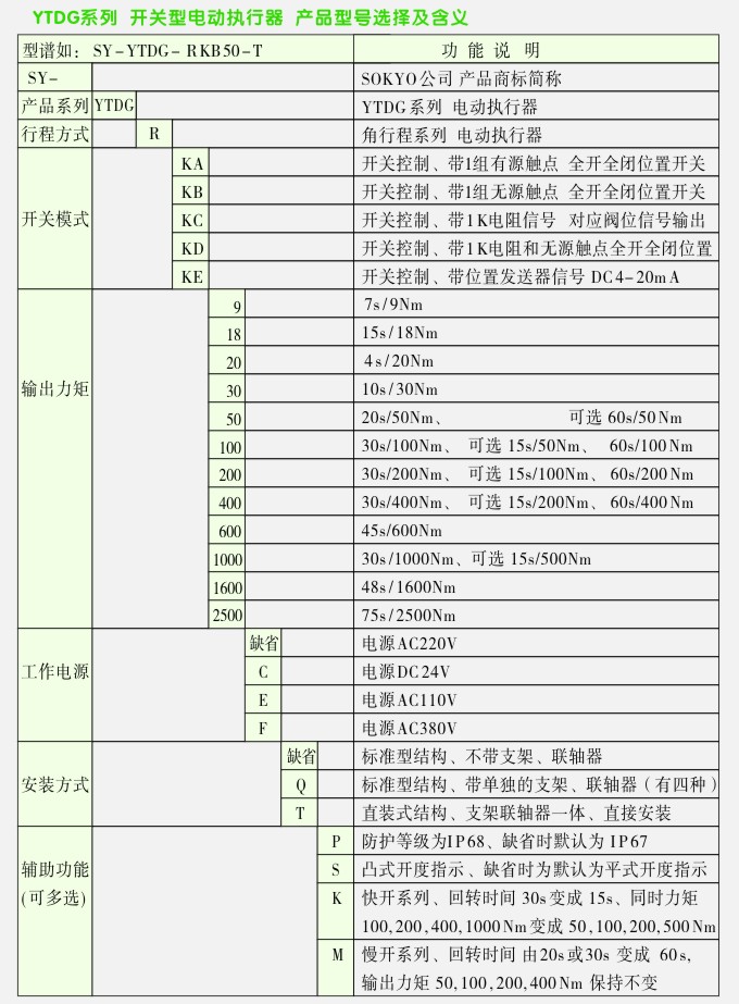 开关型电动执行器选型说明图