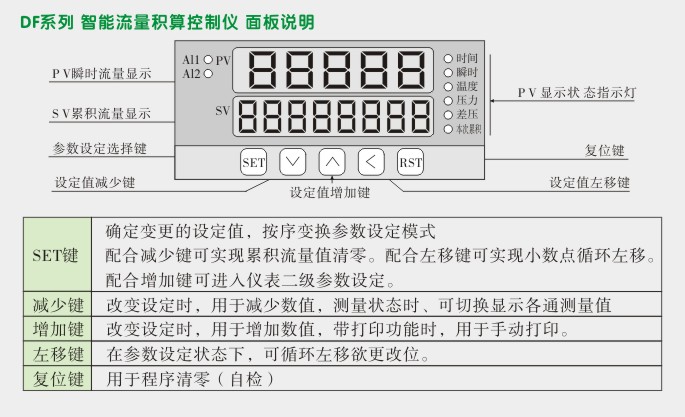 DF流量积算控制仪面板说明图