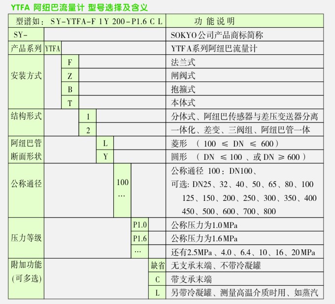 松野阿纽巴流量计选型表