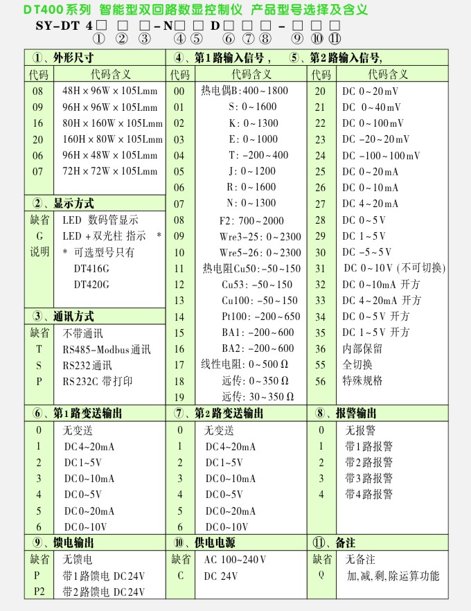 DT双回路数显控制仪选型图