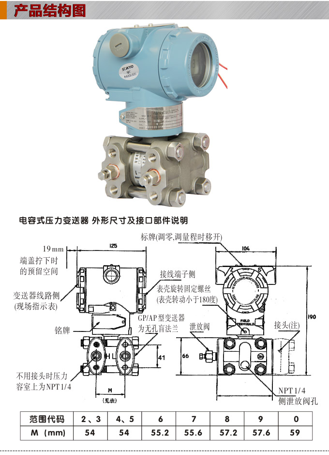 智能差压变送器,3351HP高静压差压变送器结构图