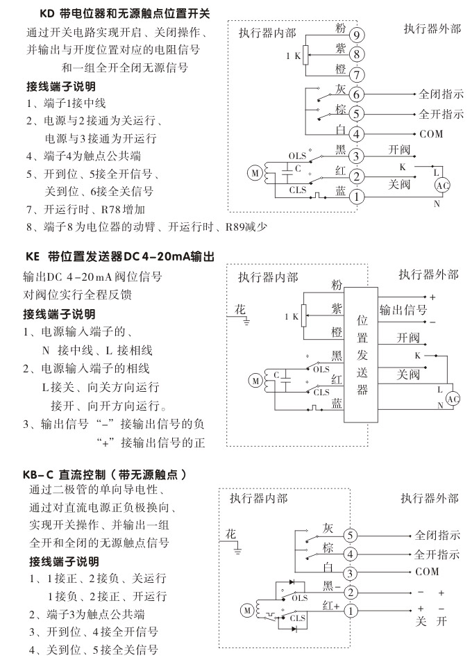 电动执行机构,YTDG-RKB18电动执行器,电动头接线图2