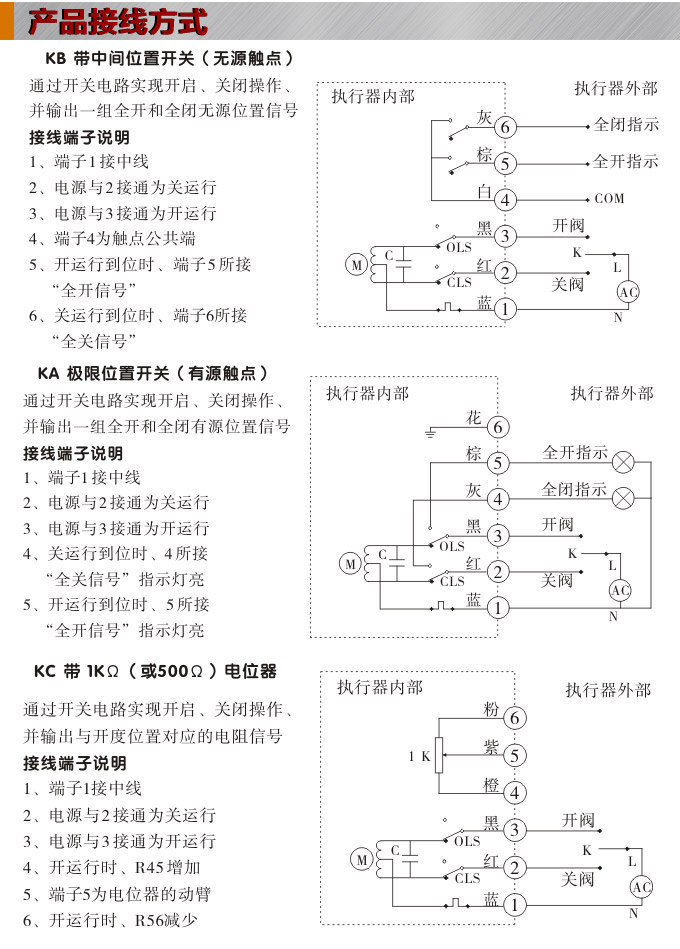 电动执行机构,YTDG-RKB200电动执行器,电动头接线图1