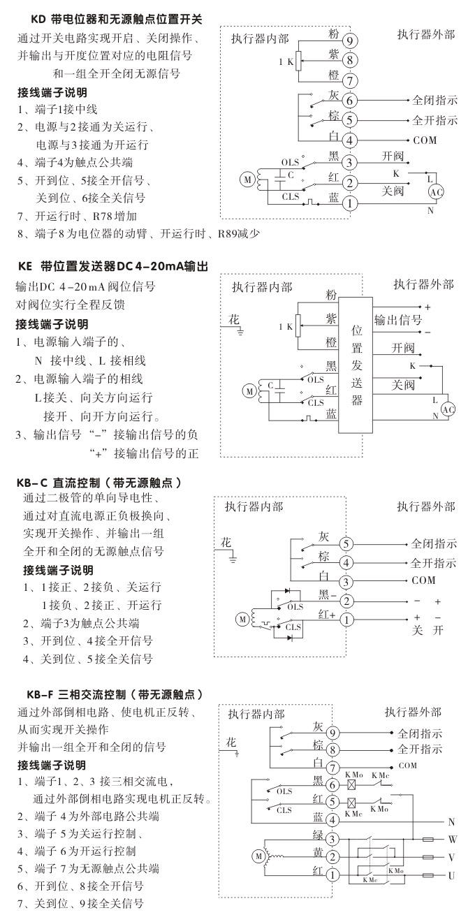 电动执行机构,YTDG-RKB50电动执行器,电动头接线图2