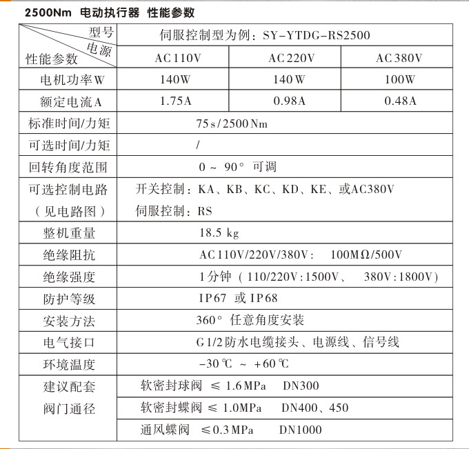 智能电动执行器,YTDZ-RS2500智能电动执行机构性能参数