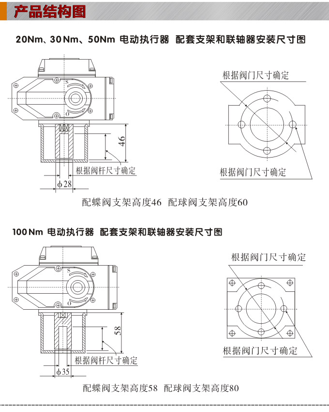 防爆电动球阀,YTEx-RS防爆电动调节球阀结构图1