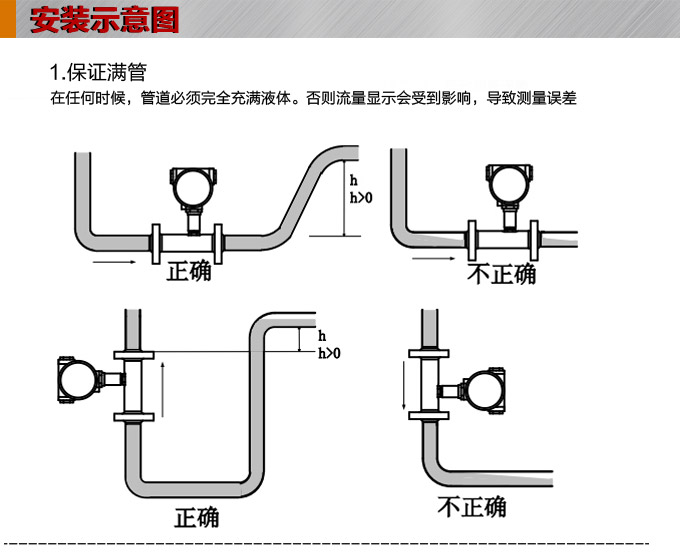 涡轮流量计,YTFL脉冲输出涡轮流量计安装示意图1