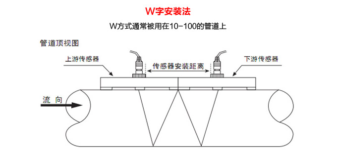 超声波流量计,YTFU导轨式超声波流量计W安装方法
