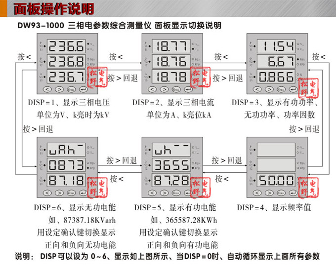 组合仪表,DW123-1000三相电流电压组合仪表面板操作说明