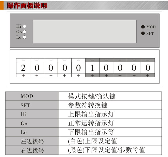 数字电压表,DP5交流电压表,电压表面板操作说明