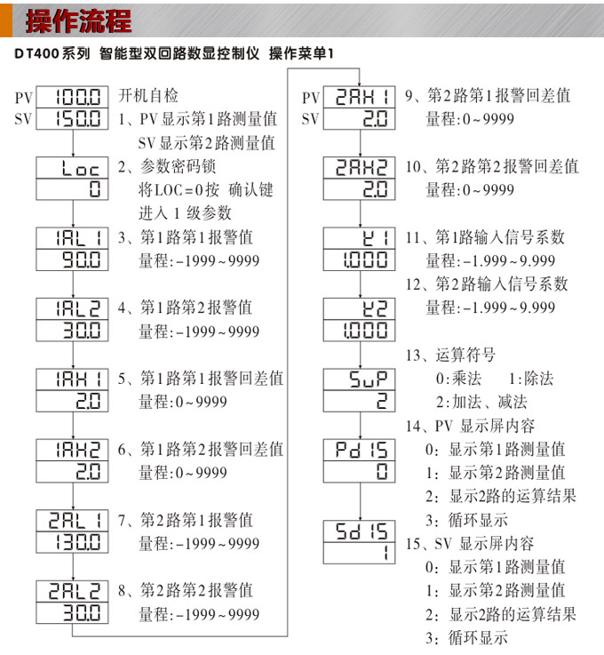 数显控制仪 DT416智能双回路数显表，双回路数显控制仪操作流程