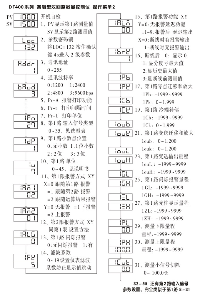 数显控制仪 DT416智能双回路数显表，双回路数显控制仪操作流程1