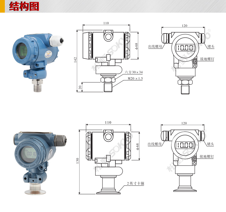 通讯压力变送器,PGM工业型智能压力变送器选型图