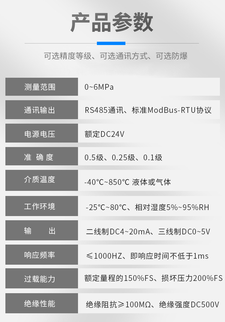 卫生型压力变送器,PG6300QY数显压力变送器产品宣传